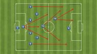 The beauty of 'Catenaccio' style of Football